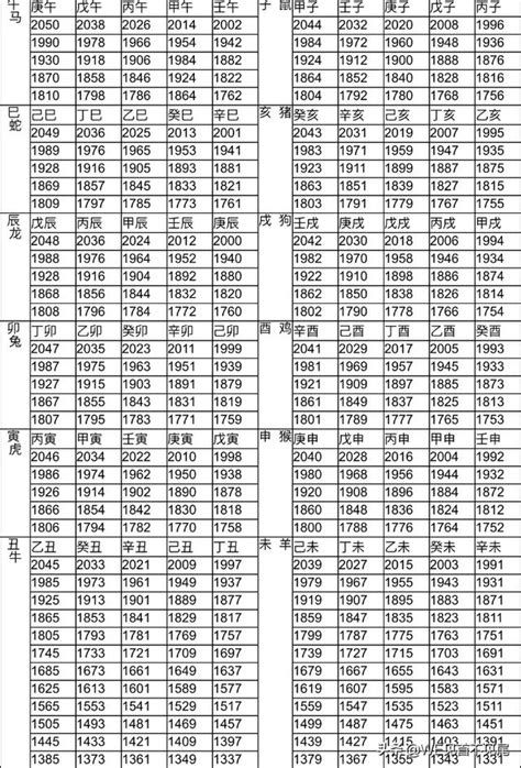 生肖雞年次|【十二生肖年份】12生肖年齡對照表、今年生肖 